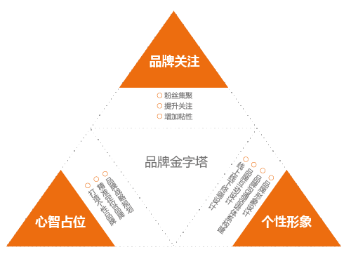 潛力的品牌設計有哪些構(gòu)成要素呢 品牌設計注意事項