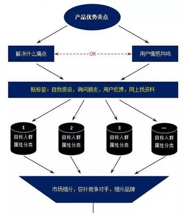 現(xiàn)在如何推廣品牌？具體有哪些步驟呢？