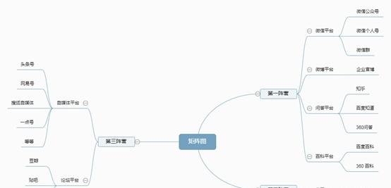 現(xiàn)在如何推廣品牌？具體有哪些步驟呢？