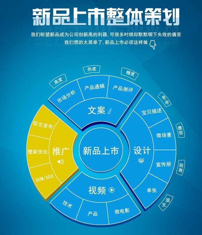 宣傳策劃的方式有哪些？宣傳策劃書怎么寫？