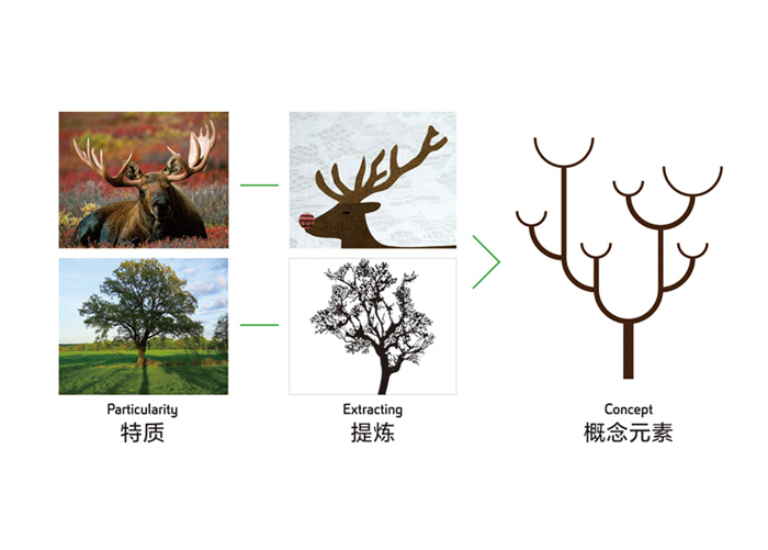 北京標識設計要點是什么？包含哪些內(nèi)容