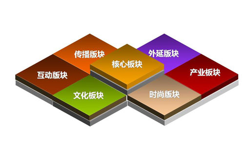 品牌推廣公司選擇要點(diǎn)是什么？品牌推廣公司實(shí)現(xiàn)高端設(shè)計(jì)