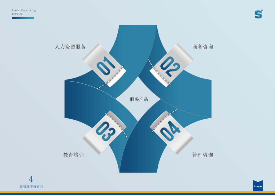 產(chǎn)品服務(wù)手冊怎么寫？包含哪些內(nèi)容