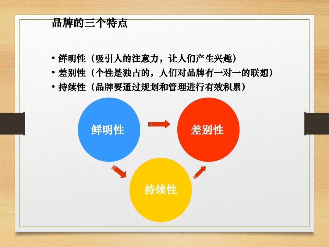 vi設(shè)計有哪些要點？品牌發(fā)展規(guī)劃有哪些要點？