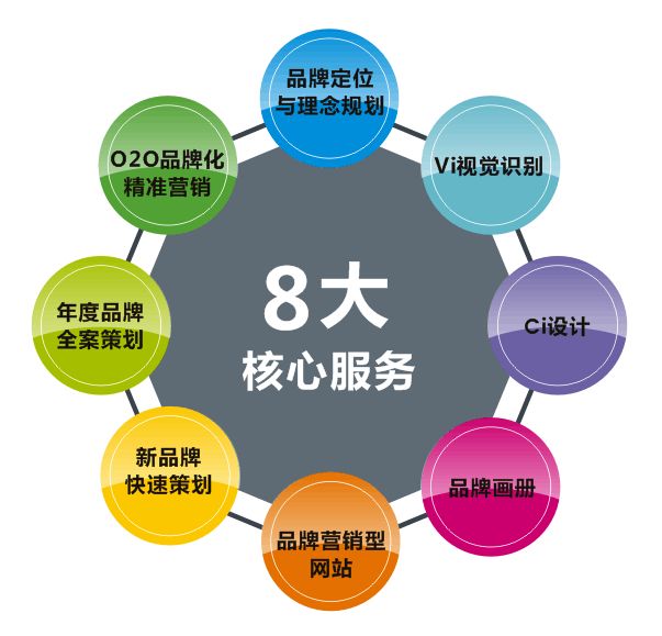 長沙品牌策劃公司哪個比較好？品牌策劃的作用你都了解嗎？