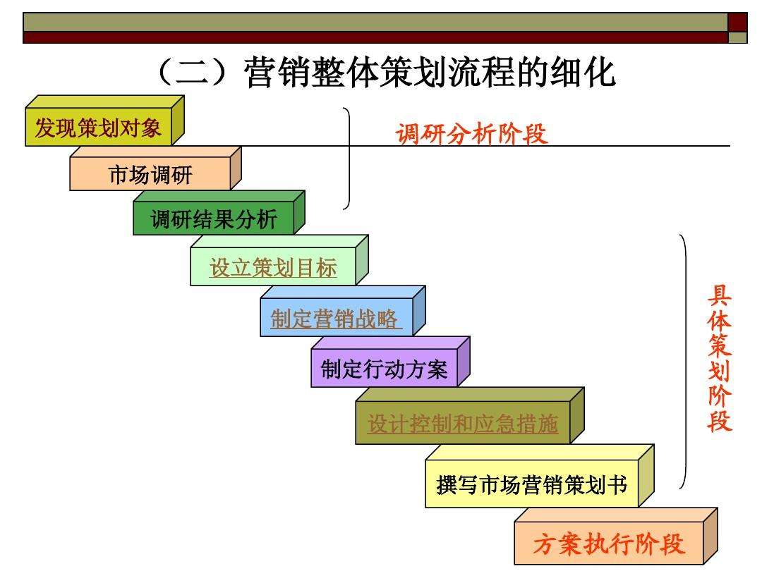 昆明營銷策劃公司哪個比較好？營銷策劃包括哪些內(nèi)容？
