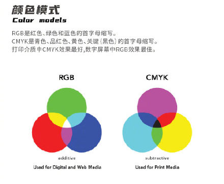 設(shè)計(jì)知識(shí)，設(shè)計(jì)色彩知識(shí)